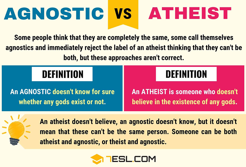 Understanding Atheism Atheists For Liberty